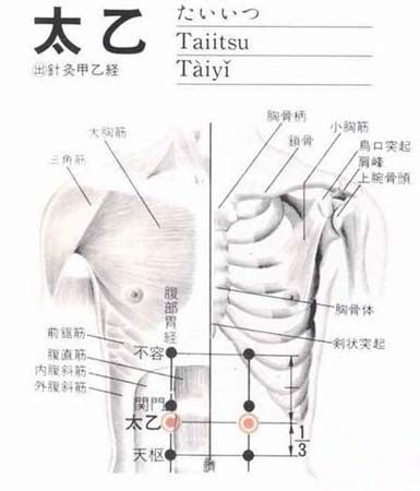 太乙穴